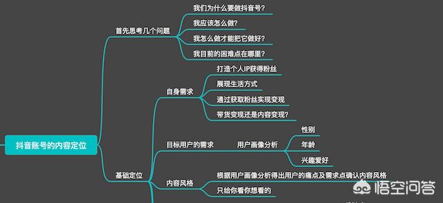 抖音怎么拍视频教程
:抖音上的视频是怎么做的？