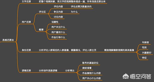 抖音怎么拍视频教程
:抖音上的视频是怎么做的？