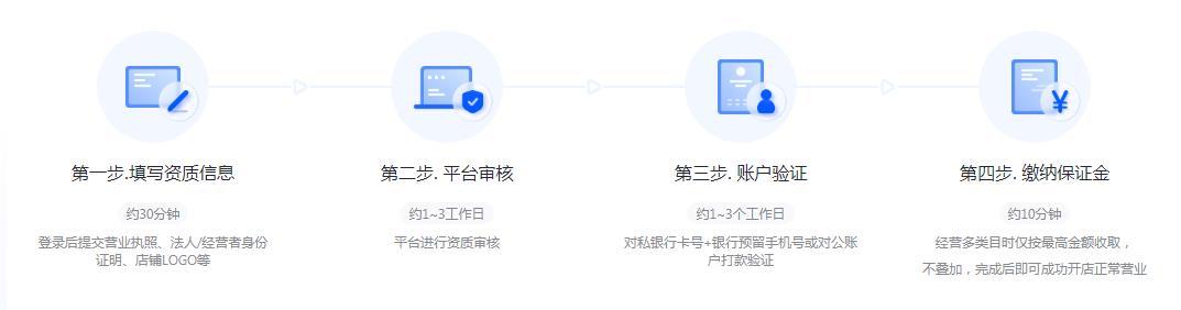 抖音小店入驻
:抖音小店如何入驻？