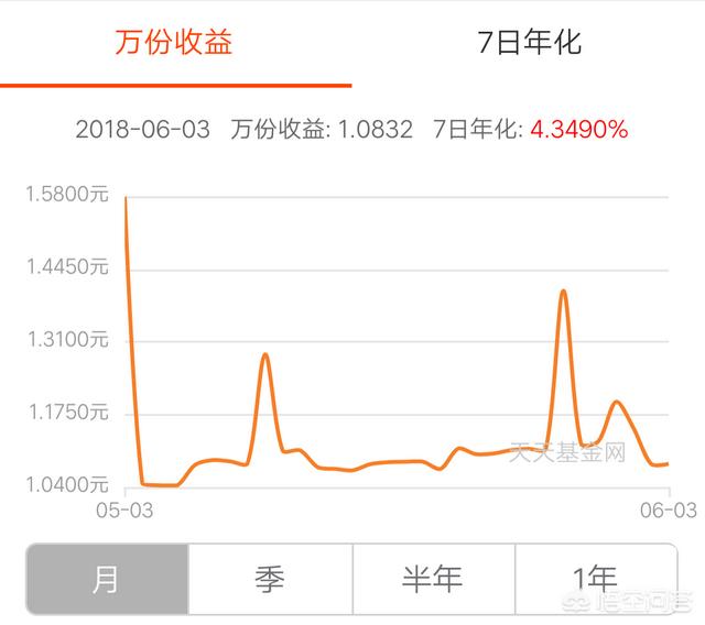 6w姐
:女生有6万，该怎么理财？