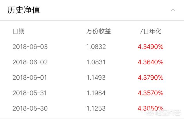6w姐
:女生有6万，该怎么理财？