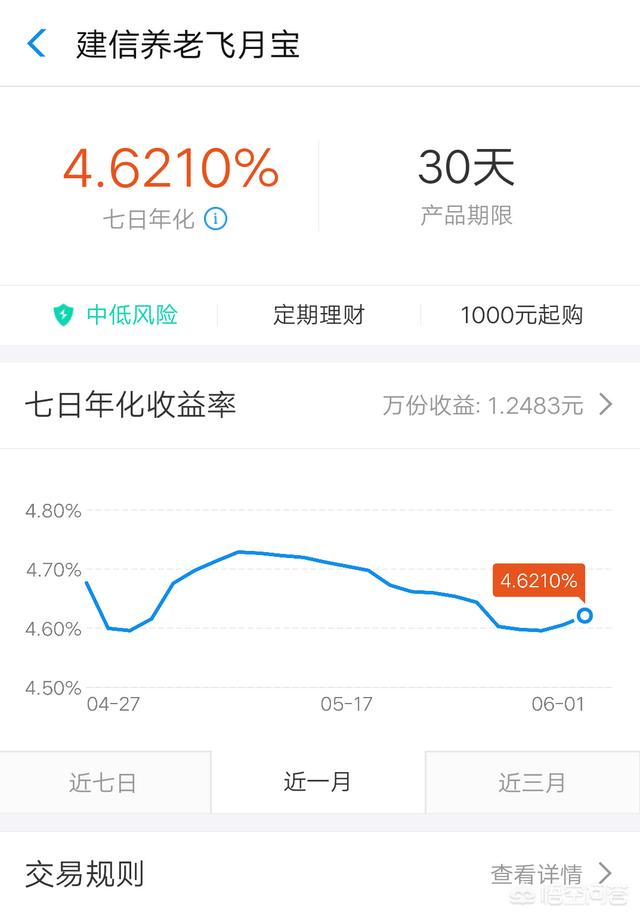 6w姐
:女生有6万，该怎么理财？