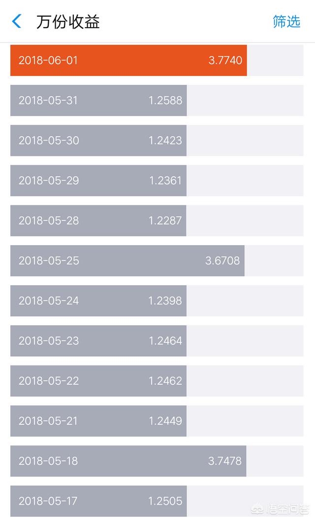 6w姐
:女生有6万，该怎么理财？