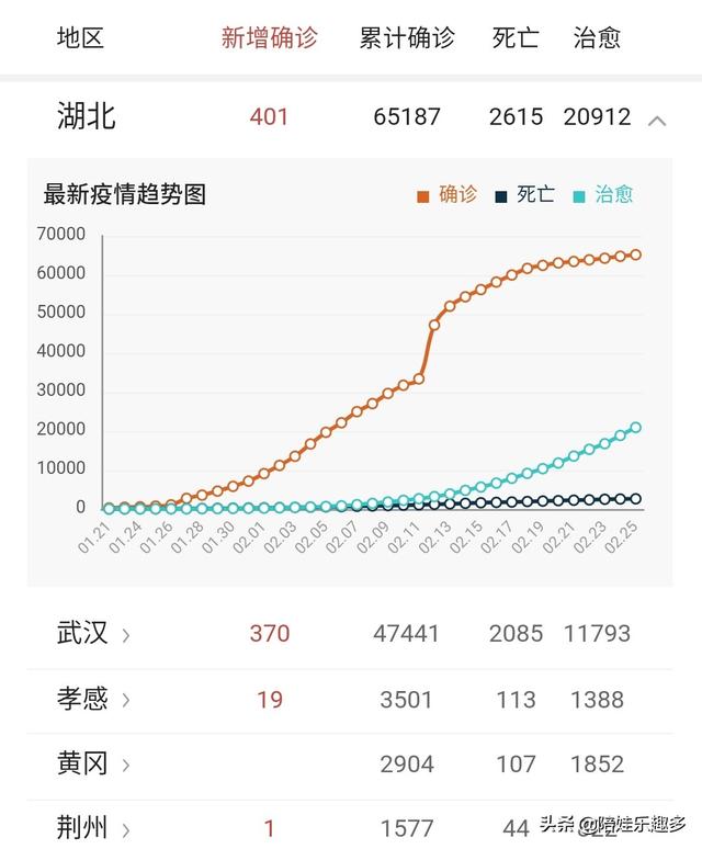 武汉放行
:湖北今天放行了吗？