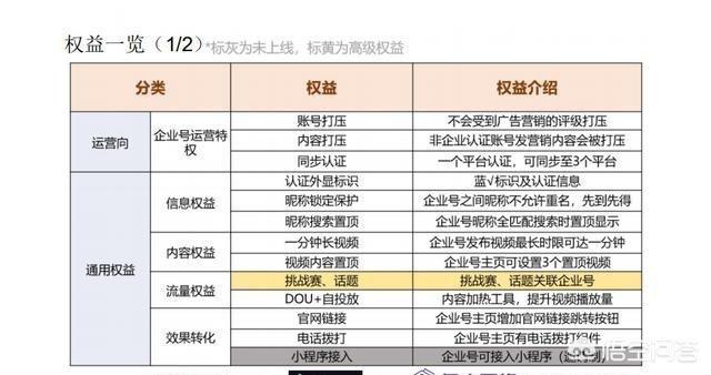 抖音企业后台
:抖音企业蓝v认证为什么一定要做？