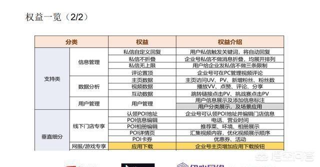 抖音企业后台
:抖音企业蓝v认证为什么一定要做？