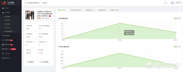 抖音怎么卖货
:抖音可以卖货吗？