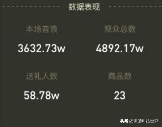 抖音分成比例
:罗永浩抖音直播首秀斩获1.1亿元，他个人能拿到多少钱？