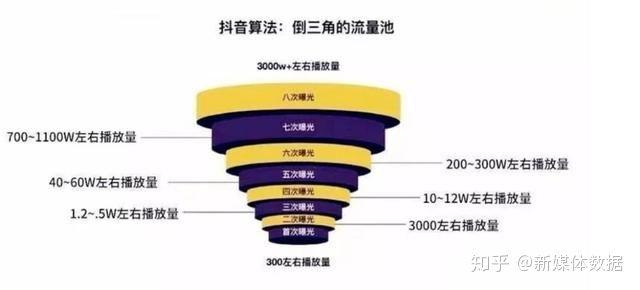 微信视频号怎么开通
:微信“视频号“怎么申请开通啊啊？和抖音、快手有什么区别？