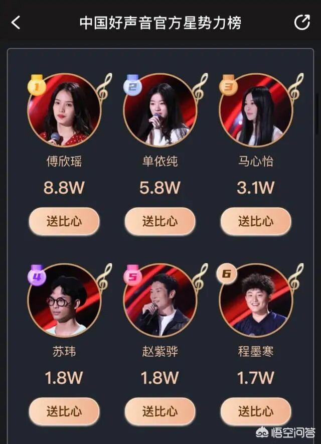 刘思瑶微博
:怎么看待《好声音》学员傅欣瑶跟网友互怼事件？