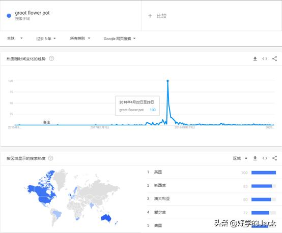 upc豁免
:新手该怎样做好跨境电商？
