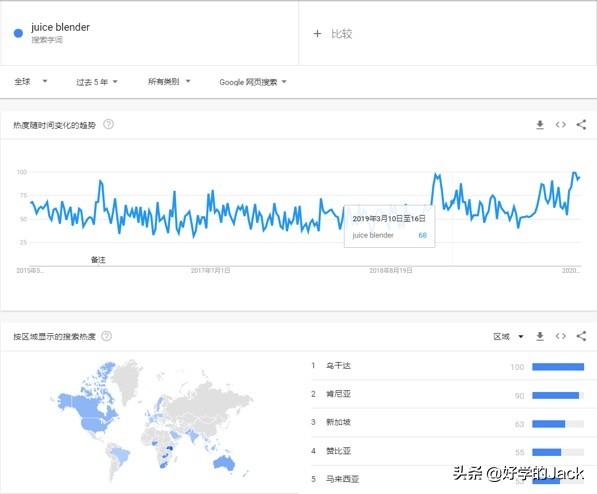 upc豁免
:新手该怎样做好跨境电商？