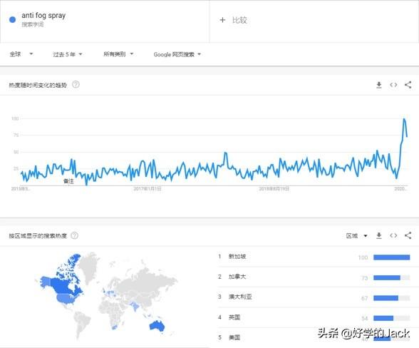 upc豁免
:新手该怎样做好跨境电商？