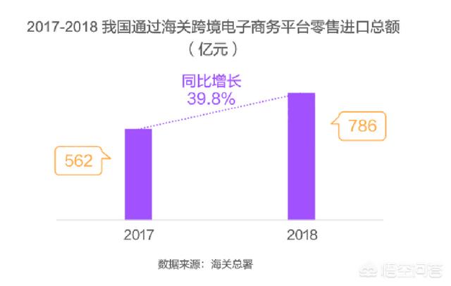 shopee下载
:目前跨境电商的前景怎么样？速卖通、亚马逊、shopee等跨境平台哪个更适合创业呢？