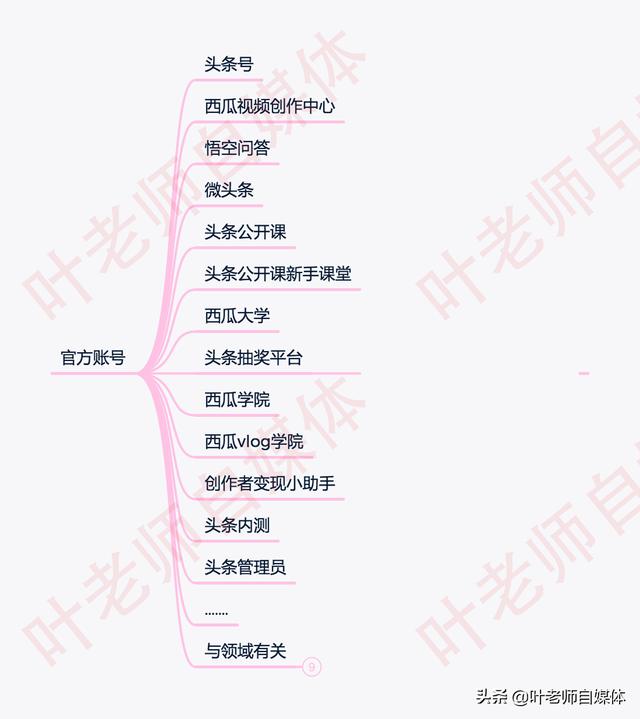 自媒体自学网
:我想做自媒体，应该去哪里学习呢？