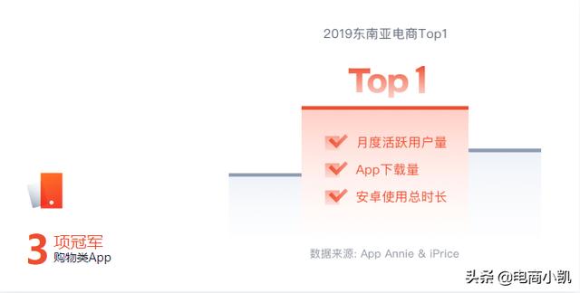 虾皮跨境
:如果小白做跨境电商虾皮创业，说什么都不知道不知道，该怎么办？