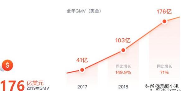 虾皮跨境
:如果小白做跨境电商虾皮创业，说什么都不知道不知道，该怎么办？