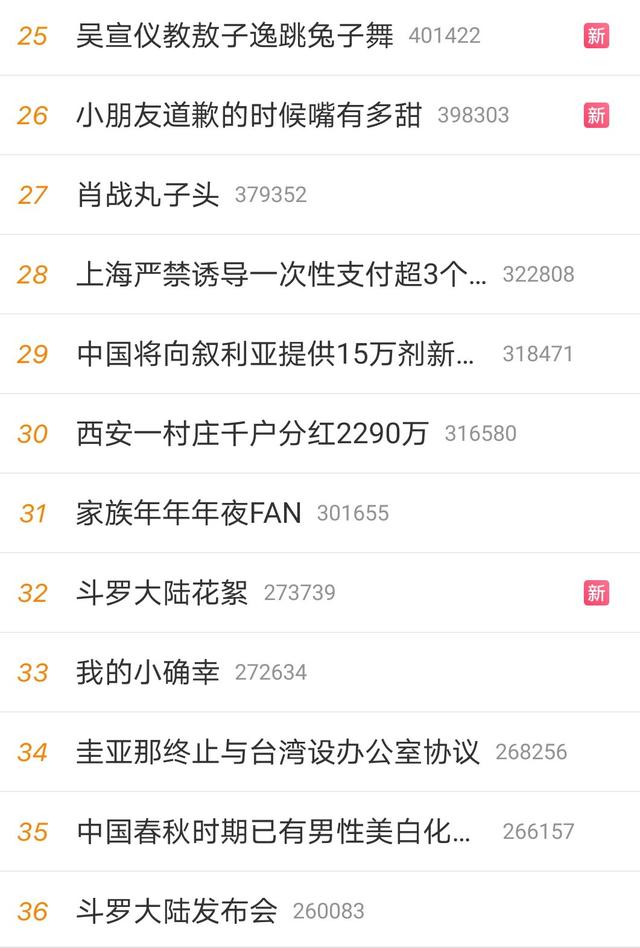 破播放
:肖战主演斗罗大陆会破百亿播放量吗？