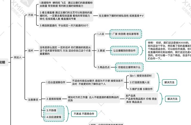 抖音选品
:做抖音小店无货源怎样选品能达到日出千单的效果？