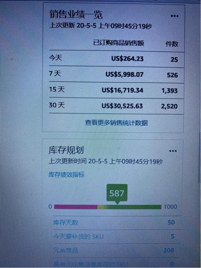 fba发货是什么意思
:本人刚开始做亚马逊，自己注册公司，单干。一开始发货自发货好一点还是FBA好呢？