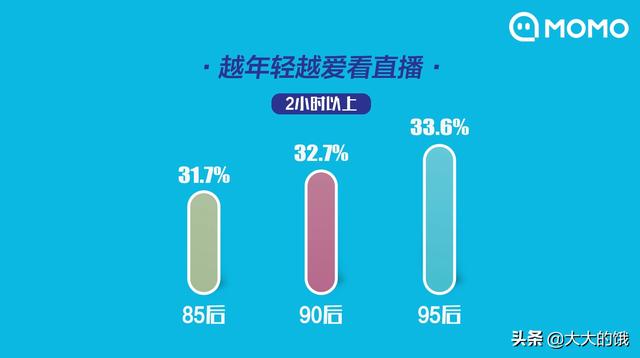 直播供应链
:直播带动成交增长650%，全民直播后拼会不会成为未来的供应链？