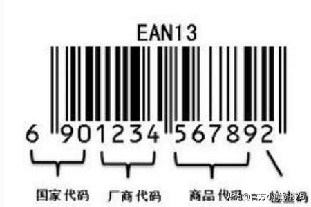 国际条码一览表
:如何通过条码判断产品是哪个国家？
