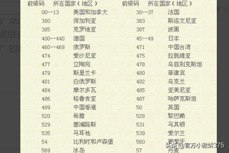 国际条码一览表
:如何通过条码判断产品是哪个国家？