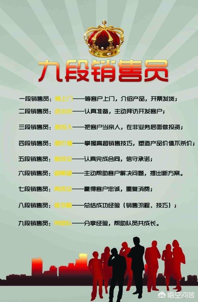 营销能力
:一个合格的销售员应该具备哪些能力？