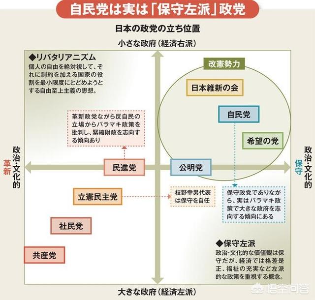 中国属于左翼还是右翼
:日本的左翼和右翼是什么意思？怎么区分？