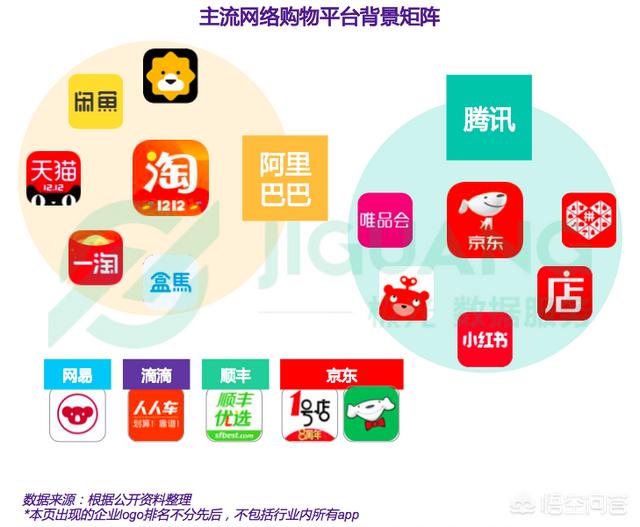 分享购物网站
:想问一下哪个线上购物平台比较好？
