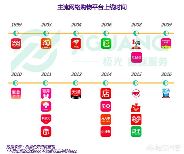 分享购物网站
:想问一下哪个线上购物平台比较好？