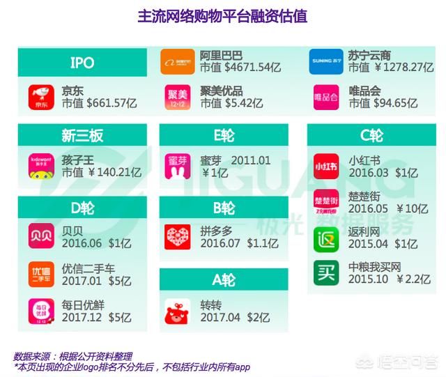 分享购物网站
:想问一下哪个线上购物平台比较好？