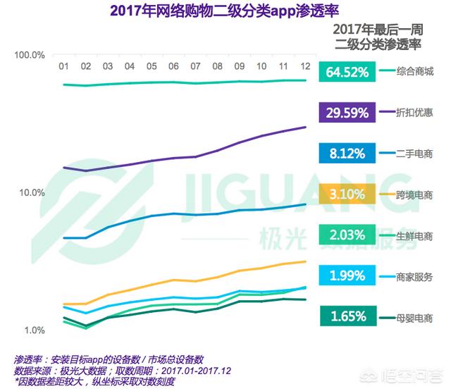 分享购物网站
:想问一下哪个线上购物平台比较好？