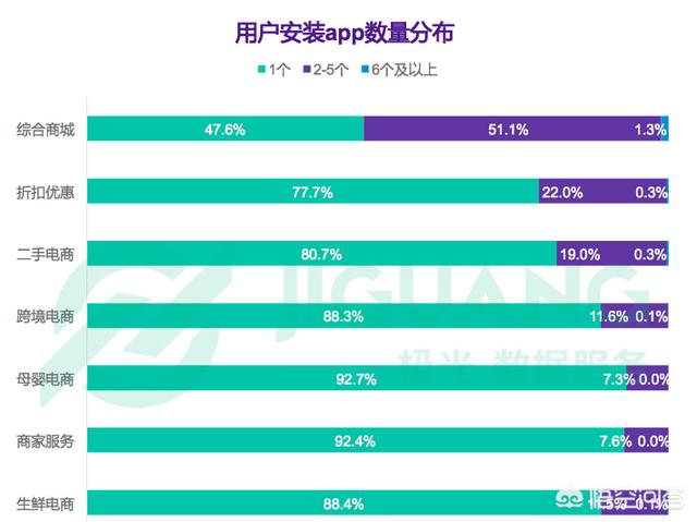 分享购物网站
:想问一下哪个线上购物平台比较好？
