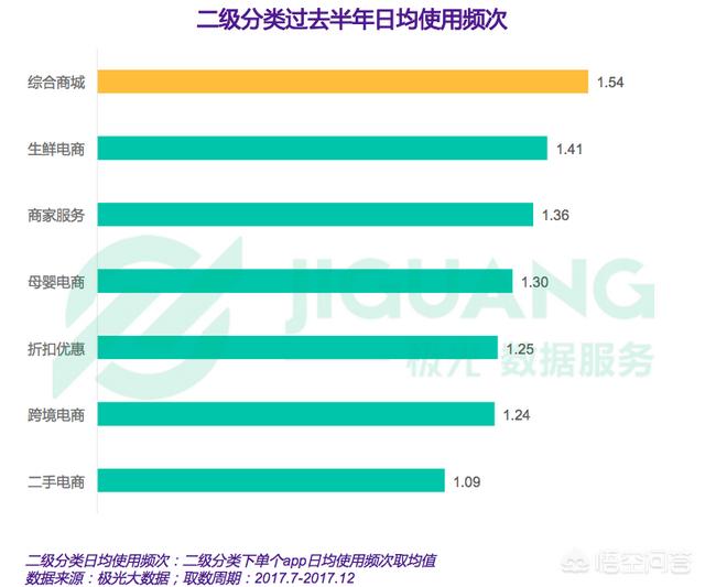 分享购物网站
:想问一下哪个线上购物平台比较好？