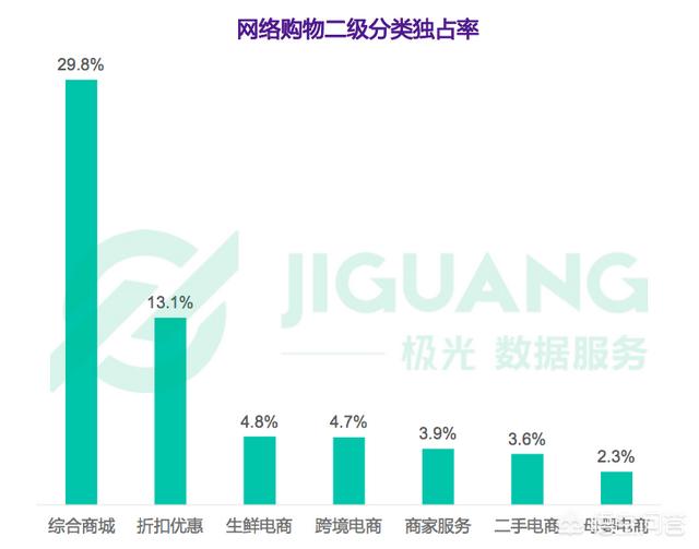 分享购物网站
:想问一下哪个线上购物平台比较好？