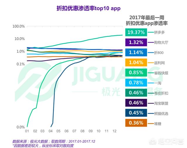 分享购物网站
:想问一下哪个线上购物平台比较好？