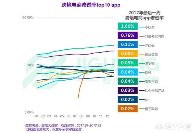 分享购物网站
:想问一下哪个线上购物平台比较好？