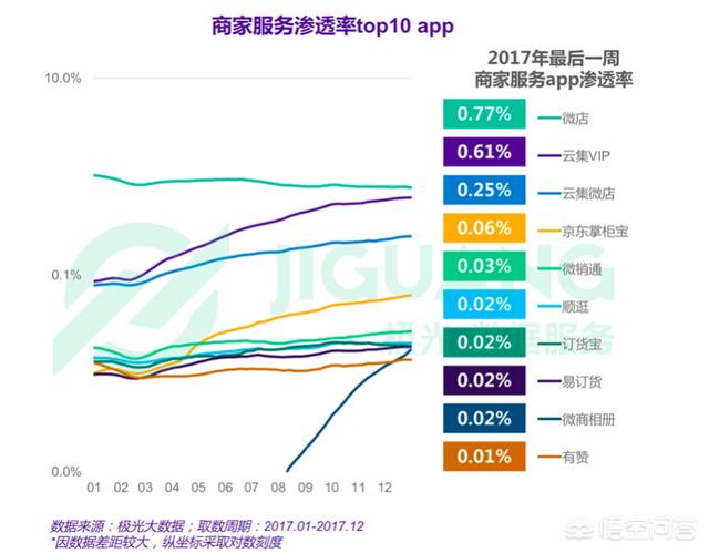 分享购物网站
:想问一下哪个线上购物平台比较好？