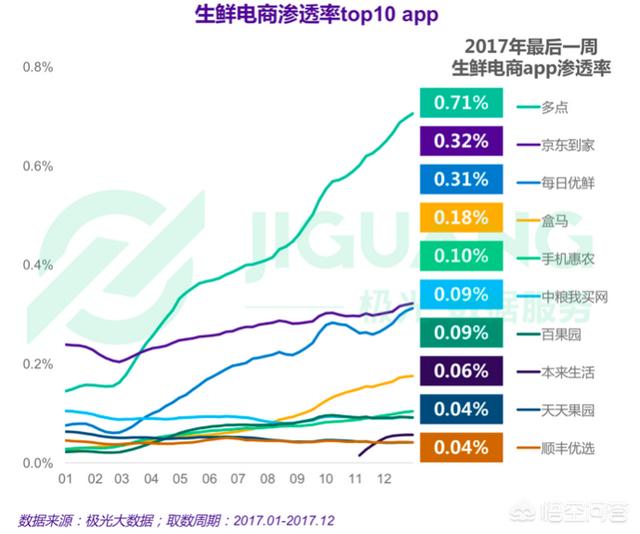 分享购物网站
:想问一下哪个线上购物平台比较好？