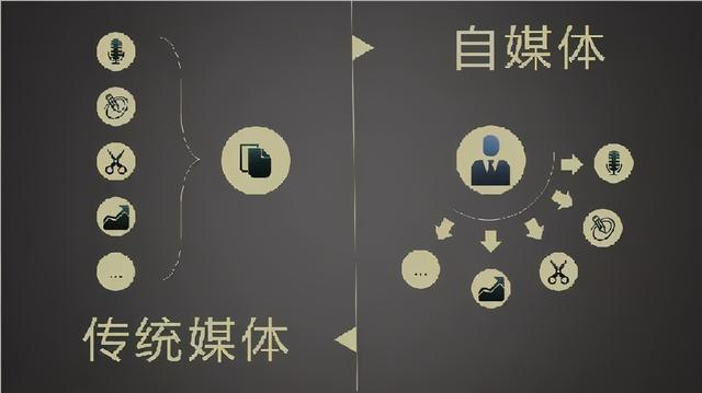 文章撰写
:新手如何写自媒体文章？
