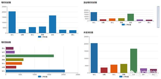 百度指数分析
:数据分析有哪些工具？