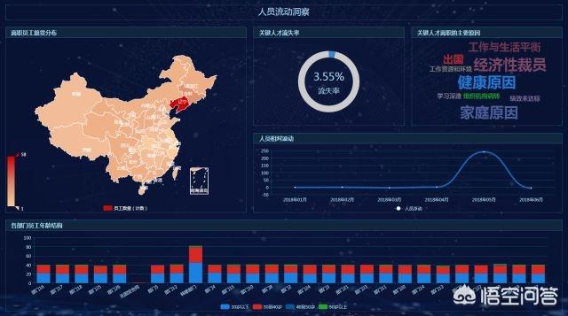 百度指数分析
:数据分析有哪些工具？