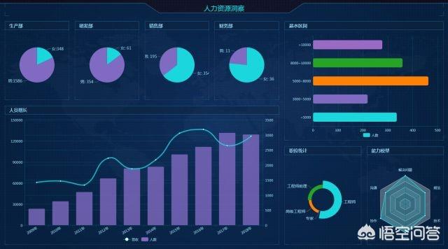 百度指数分析
:数据分析有哪些工具？