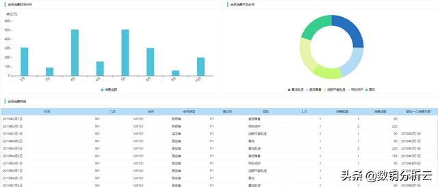 会员解析
:如何进行会员管理？会员数据分析都分析什么？