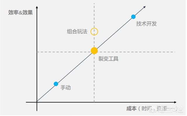 爆汁裂变
:培训机构如何成功地利用微信裂变引流进行招生？