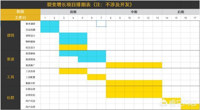 爆汁裂变
:培训机构如何成功地利用微信裂变引流进行招生？