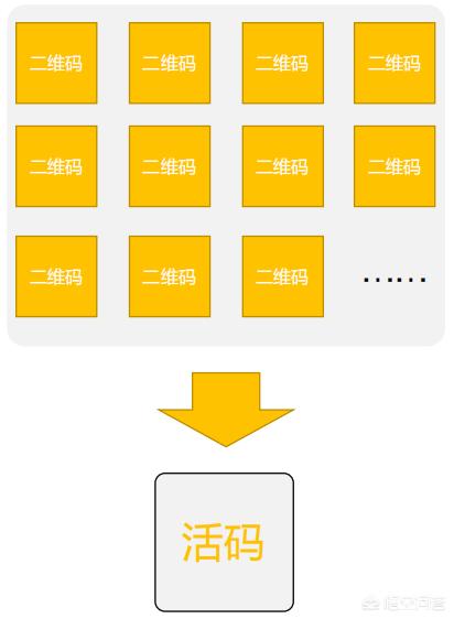 爆汁裂变
:培训机构如何成功地利用微信裂变引流进行招生？