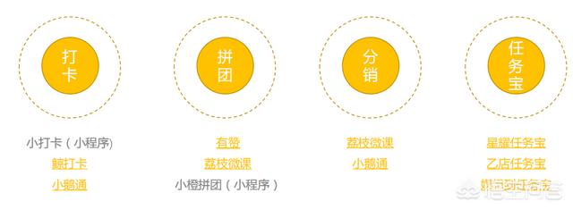 爆汁裂变
:培训机构如何成功地利用微信裂变引流进行招生？