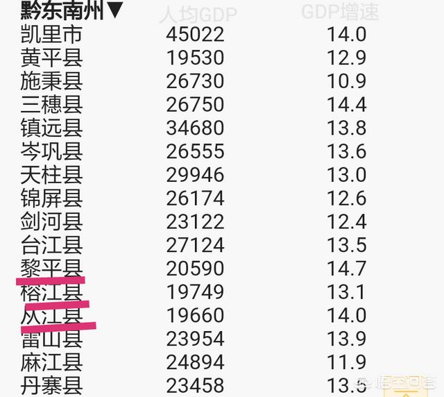 三穗县属于哪个市
:贵州省的黎平县、从江县和榕江县，哪个县能够成功申请成地级市呢？